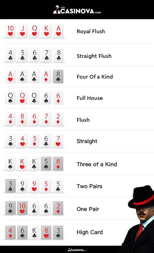 Pai Gow Poker Chart
